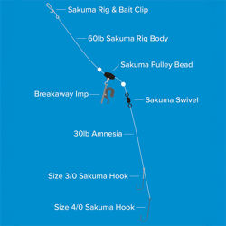 Sakuma Up & Over Pennel Rig